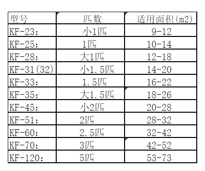 河津空调维修