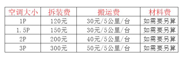 河津空调移机及费用电话在哪里找